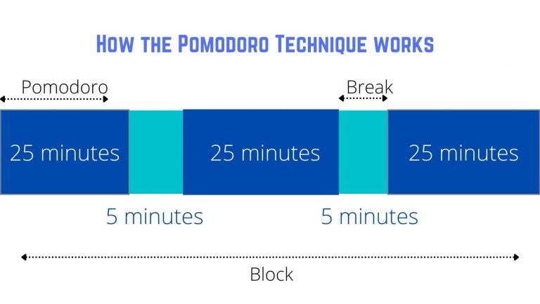 How does Pomodoro Technique for studying work