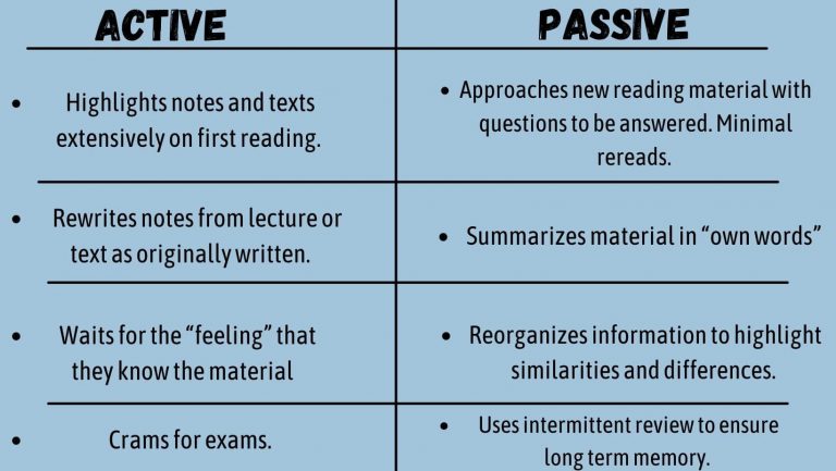 Passive Studying Methods Reasons Your Study Method Is Pointless