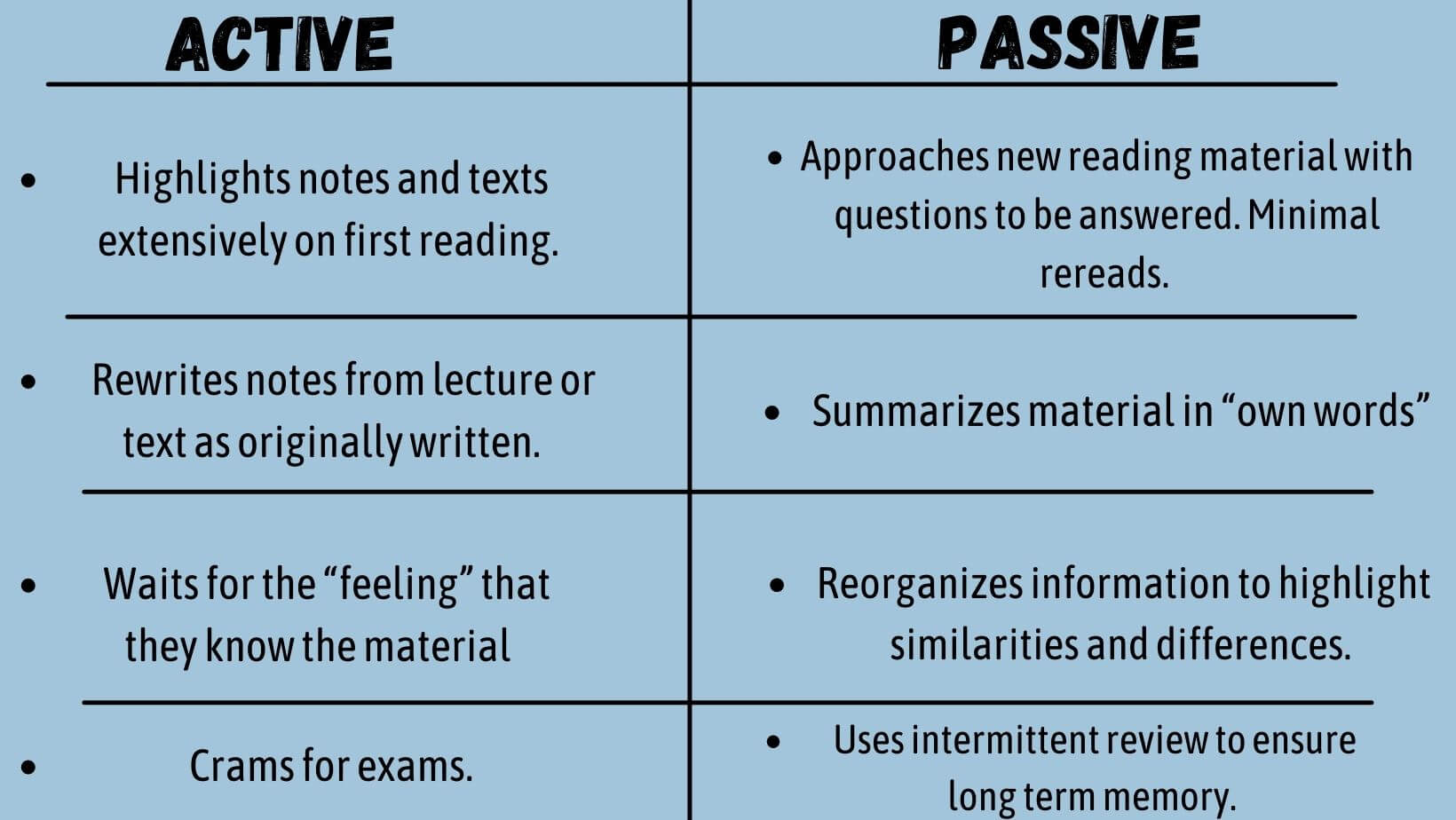 passive-studying-methods-reasons-your-study-method-is-pointless