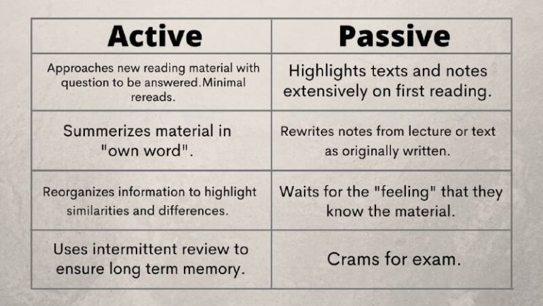 Passive studying vs active studying