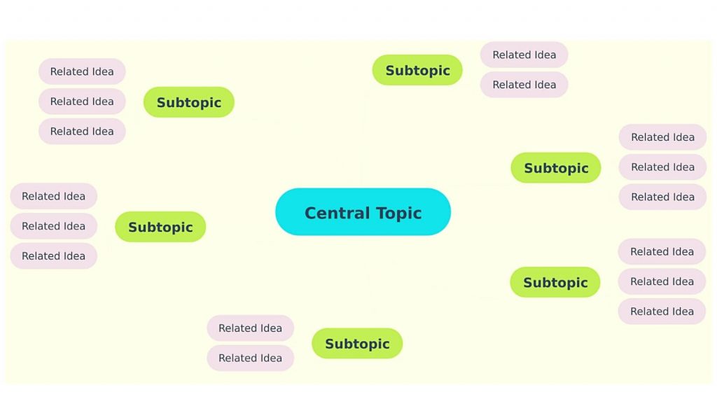 Mind maps for studying example