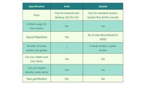 anki vs quizlet anki vs quizlet