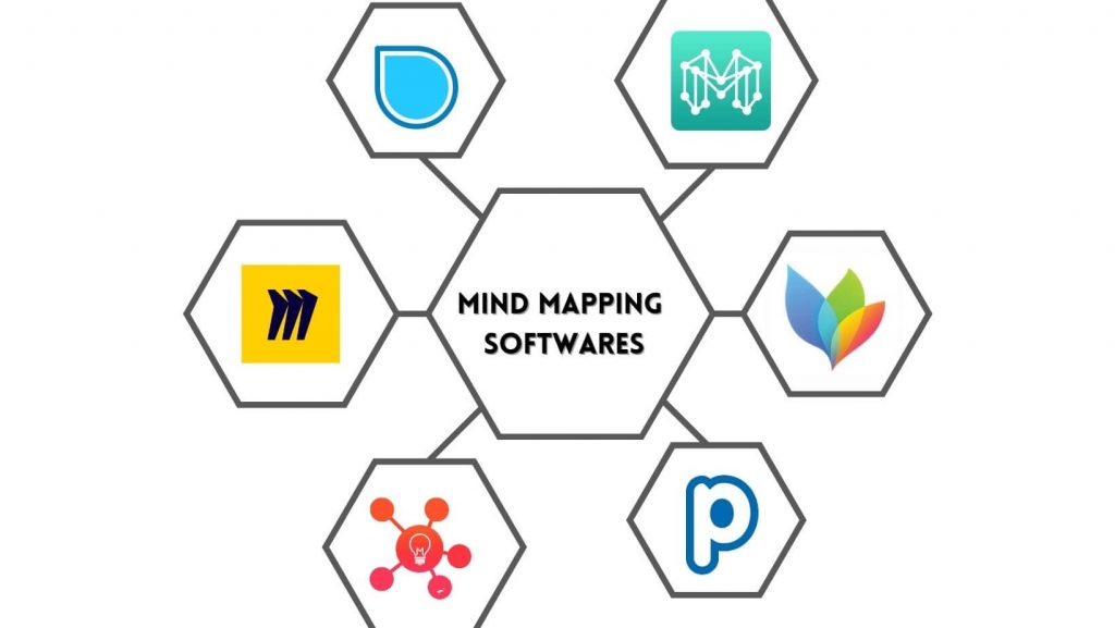 Mind mapping softwares