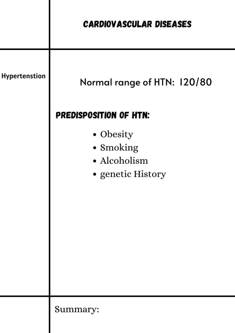 https://moinulkarim.com/wp-content/uploads/2021/07/Cardiovascular-Diseases-768x1086.jpg