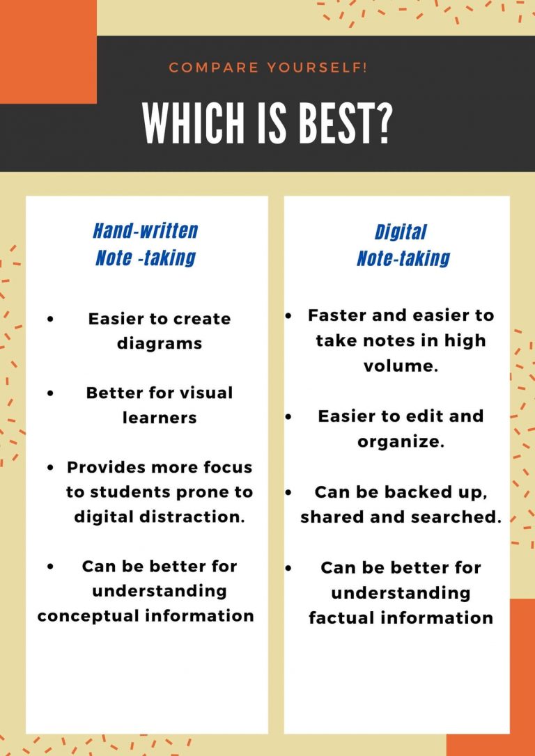 Digital note taking vs Handwritten note taking