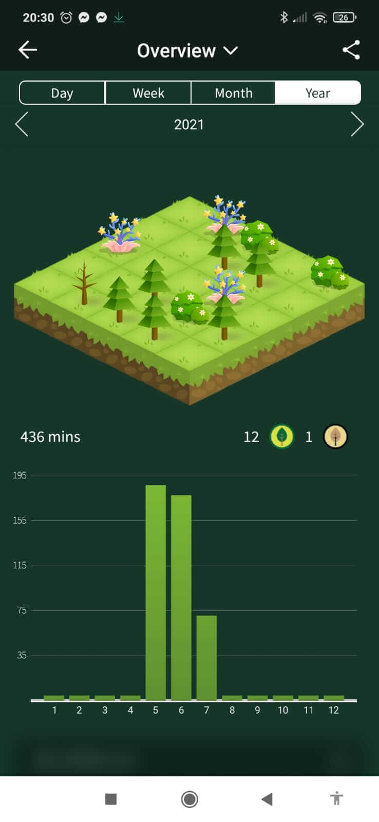 Forest app review : my forest