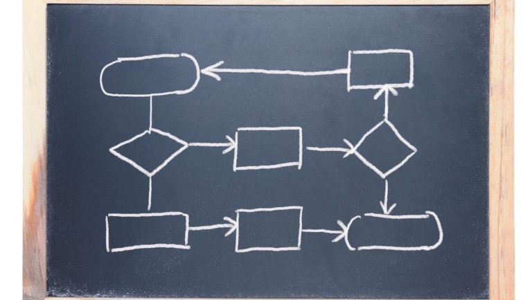 flowchart -note taking strategies for college