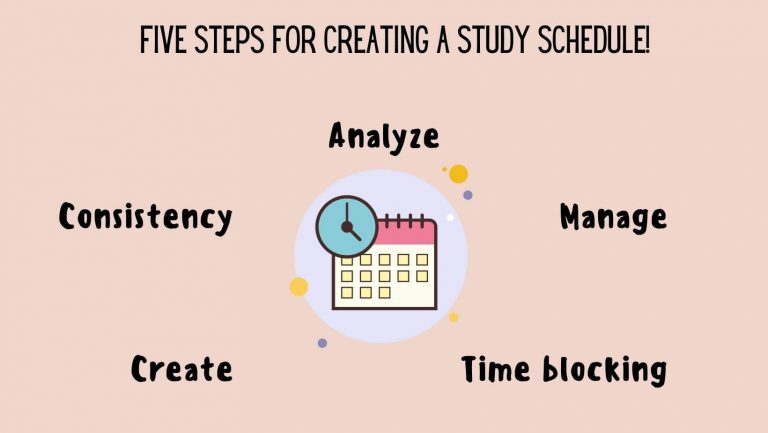 How to create a study schedule