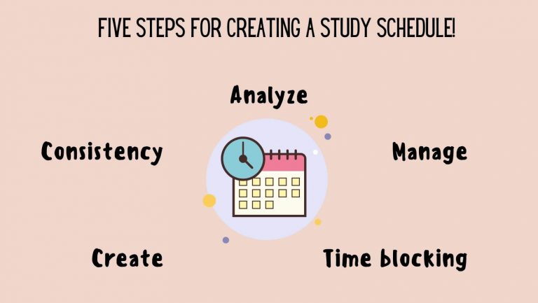 How to create a study schedule : Every student should know this | Moinul -  The Happy Nerd